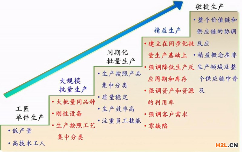 精益知識點(diǎn)大全，快來查漏補(bǔ)缺！ 