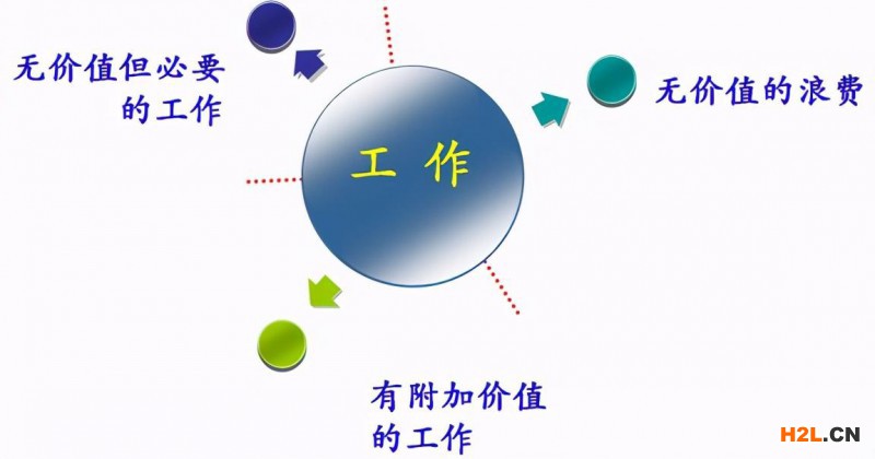 精益知識點(diǎn)大全，快來查漏補(bǔ)缺！ 