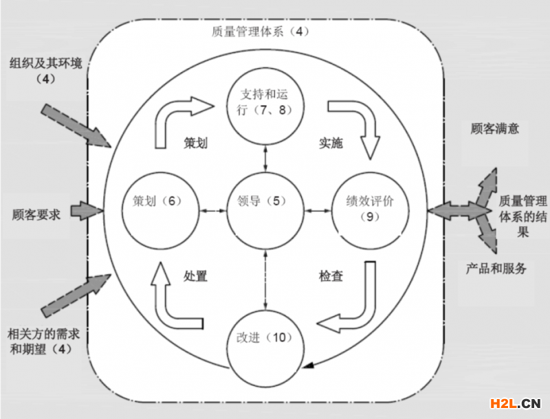 如何保持內(nèi)部審核有效性