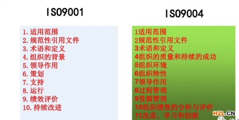 ISO9004與ISO9001對(duì)比