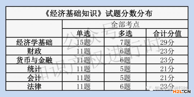 知識產(chǎn)權師考試如何合理分配時間