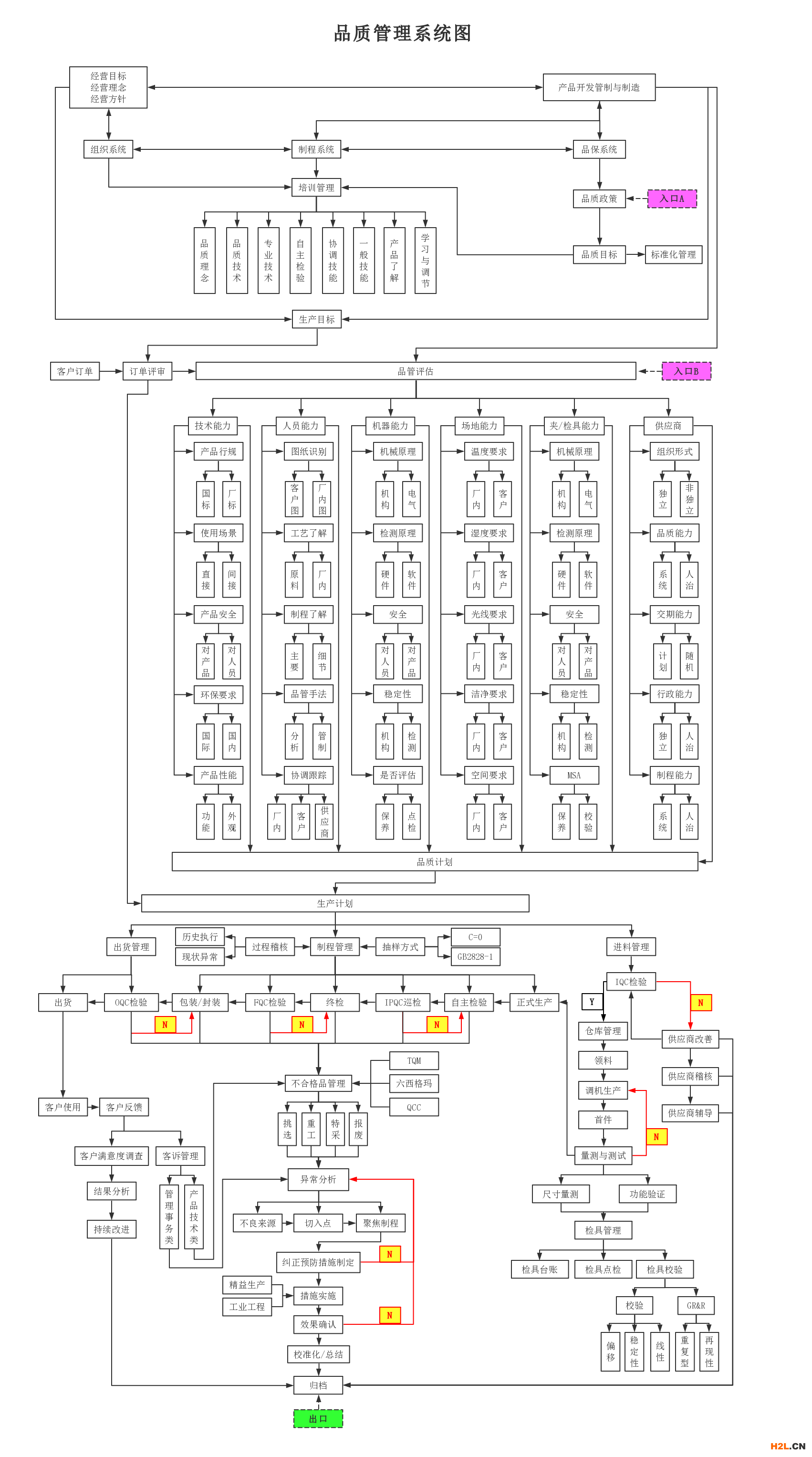 品質(zhì)管理系統(tǒng)圖.jpg