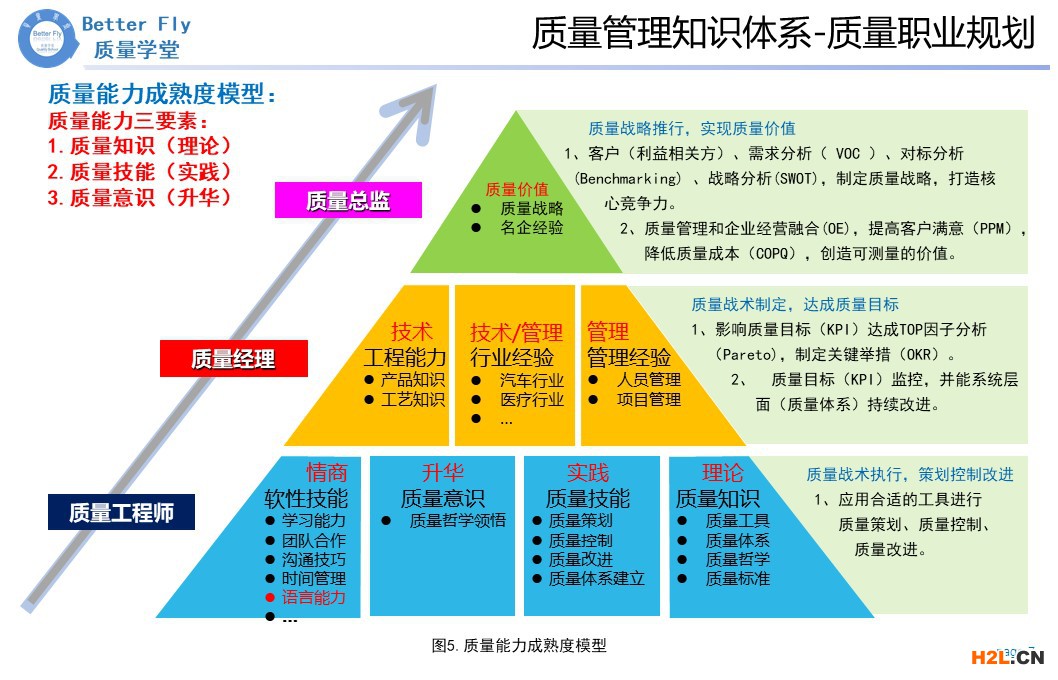 質(zhì)量管理知識(shí)體系-質(zhì)量職業(yè)規(guī)劃3.jpg