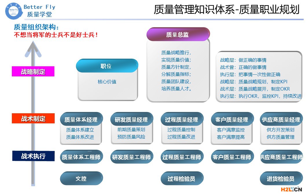 質(zhì)量管理知識(shí)體系-質(zhì)量職業(yè)規(guī)劃1.jpg