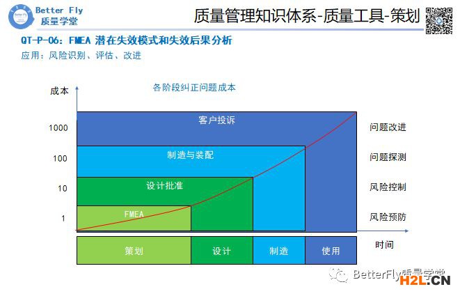 失效后果.jpg