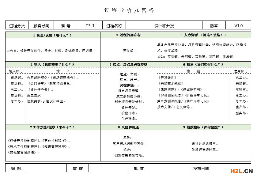 過程分析九宮格示例.jpg