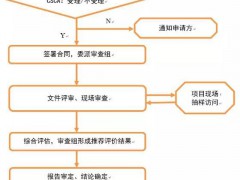 合同能源管理服務認證要求 RB-T302-2016