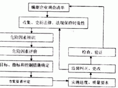 HSE管理體系的發(fā)展趨勢(shì)與實(shí)施好處