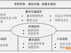 IS020000IT信息技術(shù)服務(wù)管理體系認證咨詢