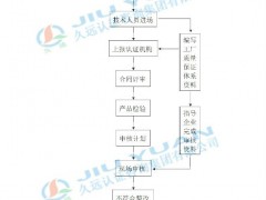 申請FSC森林認證的流程