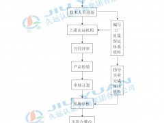 申請辦理食品生產(chǎn)許可證的流程