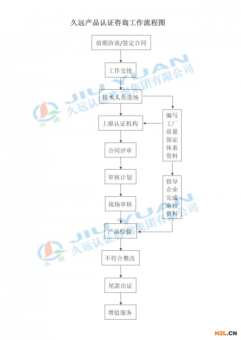 申請辦理特種設(shè)備生產(chǎn)許可證的流程