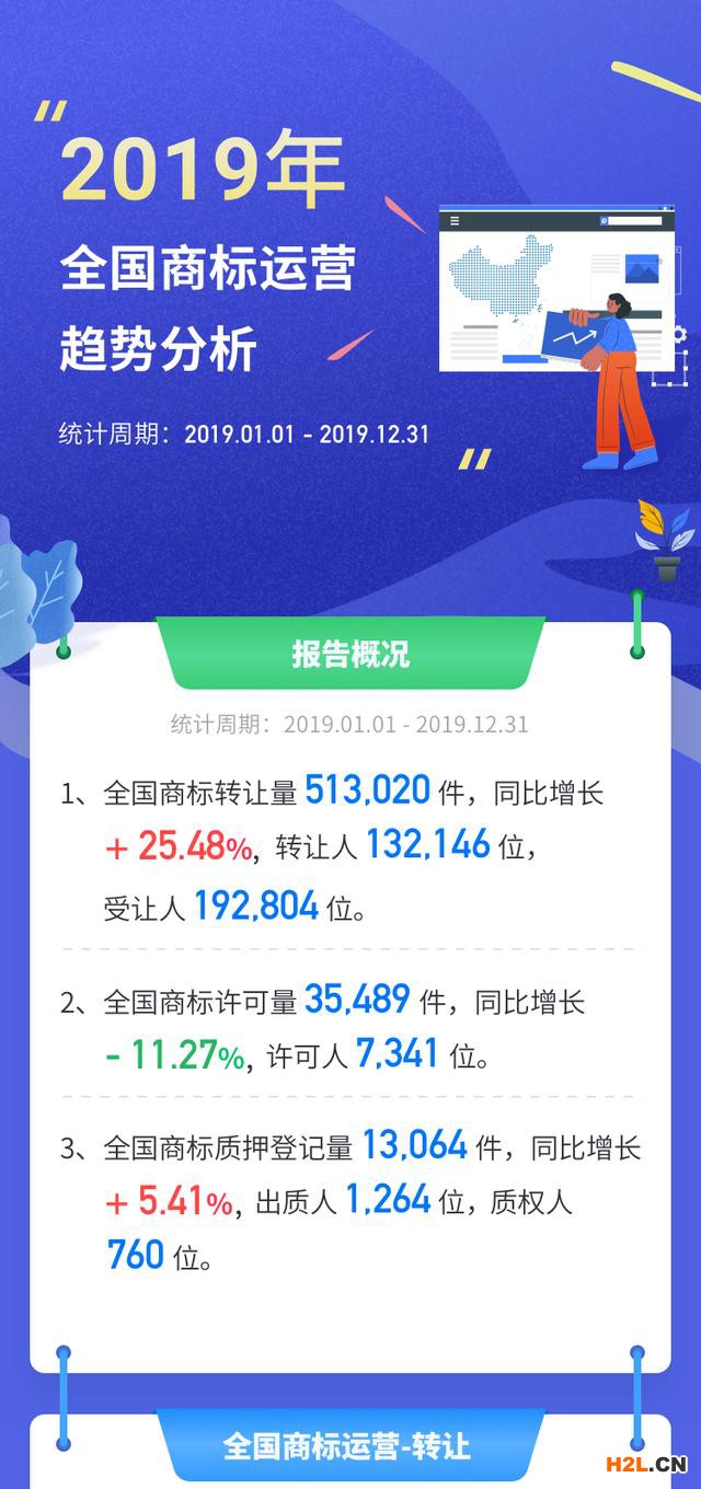 《全國(guó)商標(biāo)運(yùn)營(yíng)趨勢(shì)分析報(bào)告（2019年）》 