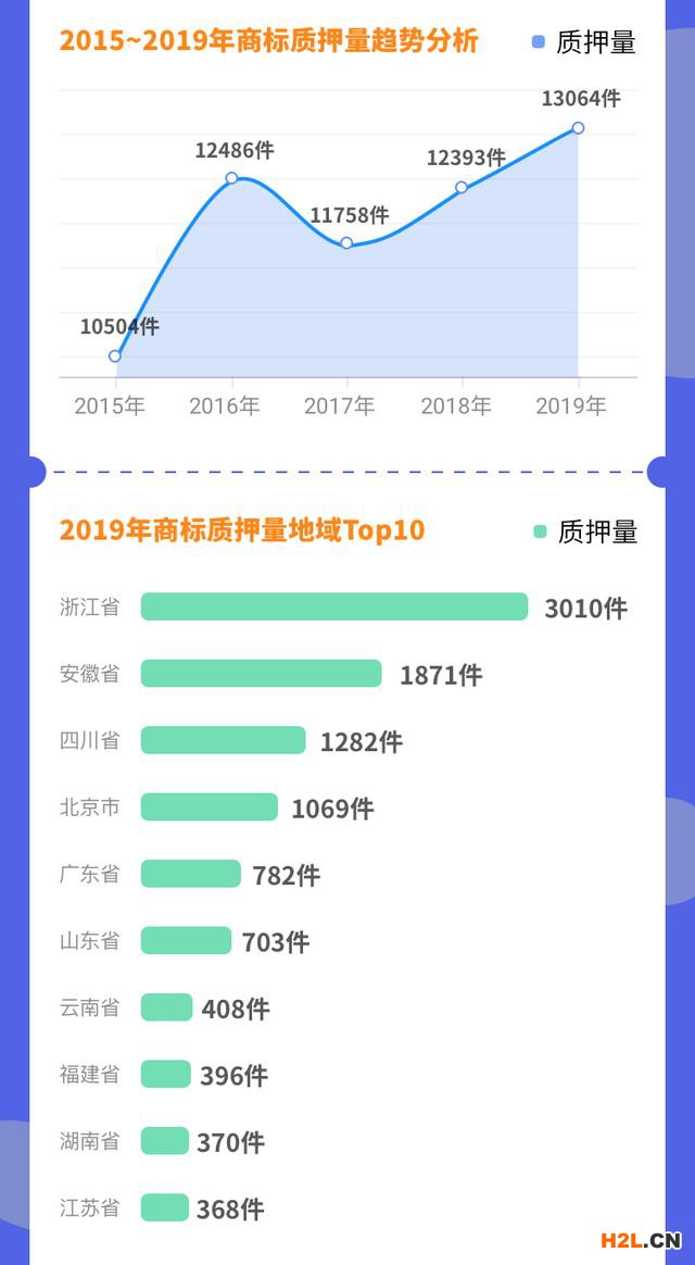 《全國(guó)商標(biāo)運(yùn)營(yíng)趨勢(shì)分析報(bào)告（2019年）》 