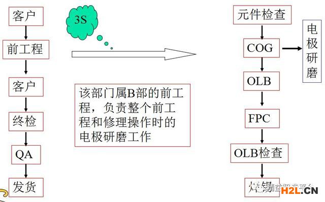 看這個就夠了！PDCA報告的制作及QCC總結(jié)報告實例展示 