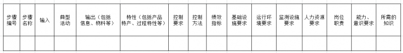 菜鳥或小白如何入門！手把手教你建立ISO9001質(zhì)量管理體系