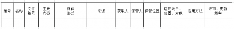 菜鳥或小白如何入門！手把手教你建立ISO9001質(zhì)量管理體系