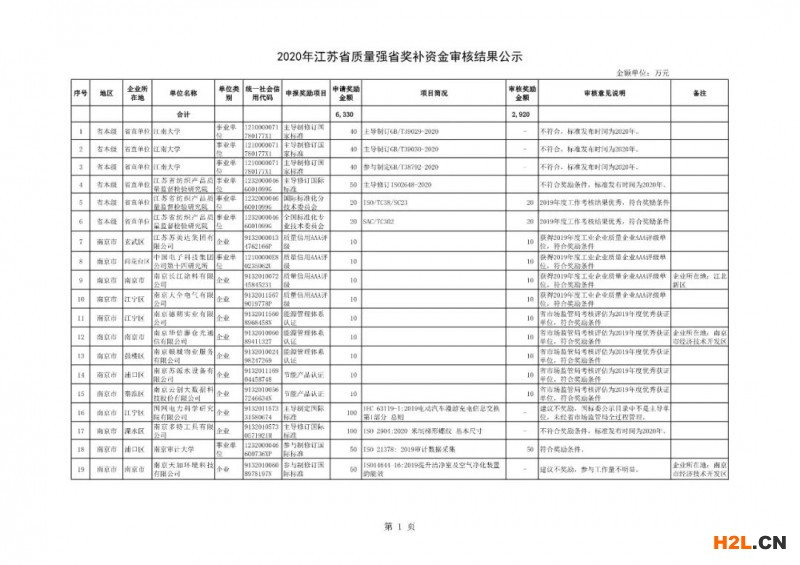 能源管理體系認(rèn)證與節(jié)能產(chǎn)品認(rèn)證獎(jiǎng)勵(lì)10萬(wàn)！江蘇省49家企業(yè)擬獲認(rèn)證獎(jiǎng)補(bǔ)