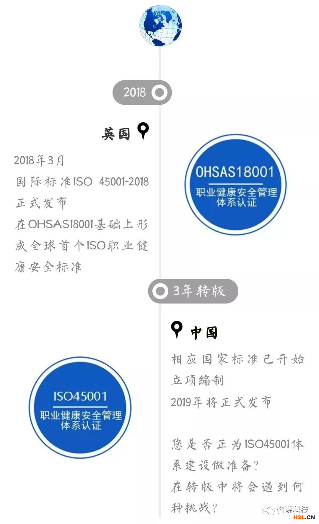 從OHSAS18001到ISO45001 