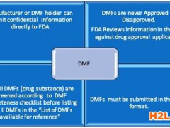 什么是FDA認(rèn)證DMF？美國FDA DMF申報(bào)