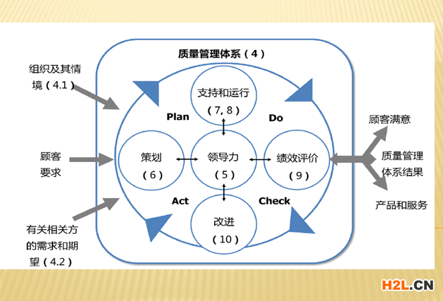 ISO9001