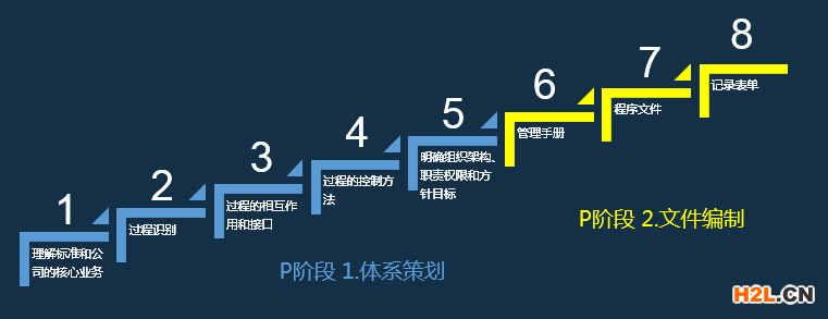 ISO9001:2015質(zhì)量管理體系文件編寫指南