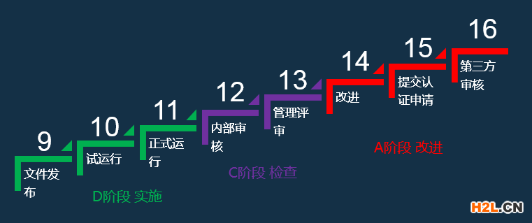 ISO9001:2015質(zhì)量管理體系文件編寫指南