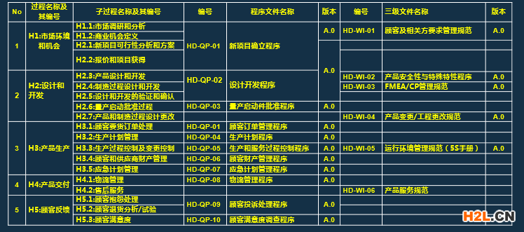 ISO9001:2015質(zhì)量管理體系文件編寫指南