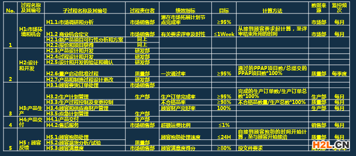 ISO9001:2015質(zhì)量管理體系文件編寫指南