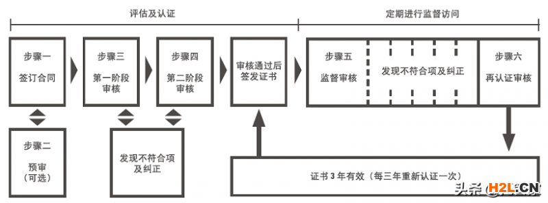 ISO9001全球認(rèn)可的質(zhì)量管理體系標(biāo)準(zhǔn)