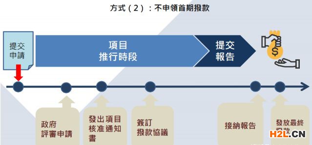 香港BUD專項(xiàng)基金申請(qǐng)?jiān)u審及審批過程是怎么樣的？