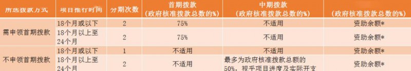 香港BUD專項基金補貼|附申請攻略