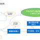 電子產(chǎn)品出口日本做METI備案 需要什么資料