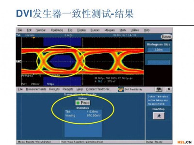 DVI一致性測試介紹，DVI眼圖測試