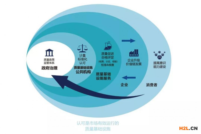 國家質(zhì)量基礎設施建設將迎來新機遇