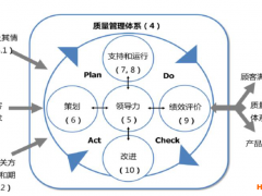 小微企業(yè)應(yīng)用ISO 9001提升質(zhì)量管理實(shí)施指南發(fā)布