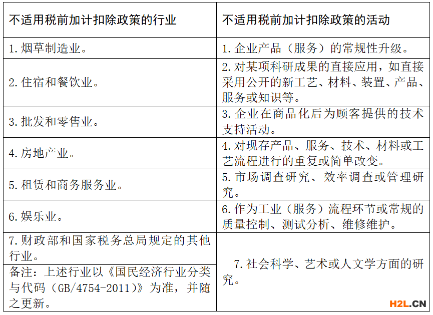 科普一下高新技術企業(yè)相關稅收優(yōu)惠