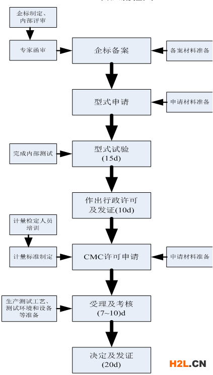 CMC制造計量器具許可證