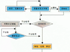 ISO20000信息技術(shù)服務(wù)管理