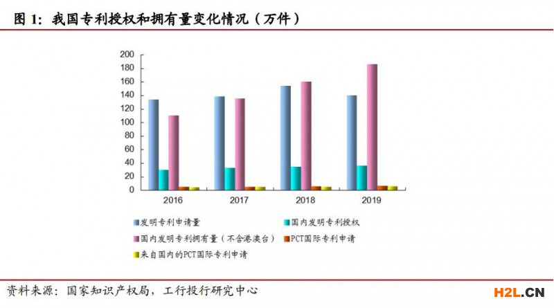 知識產權融資模式與風險分析