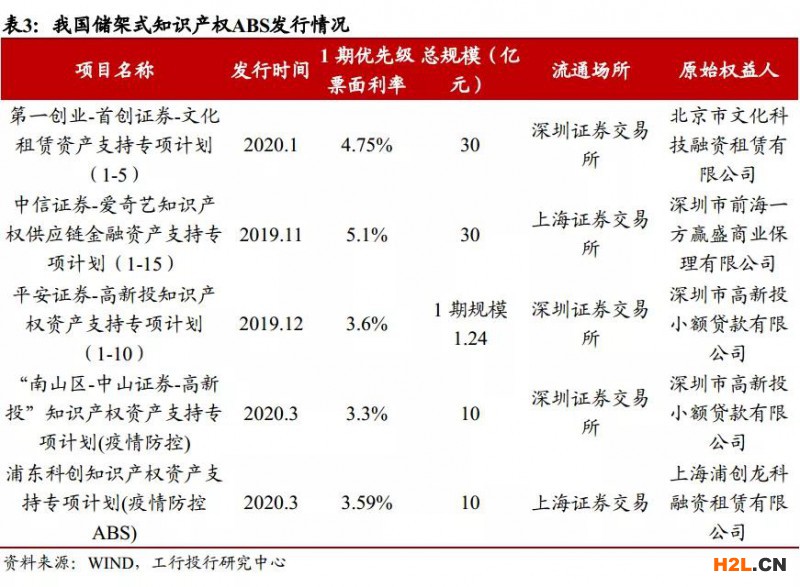 知識產權融資模式與風險分析