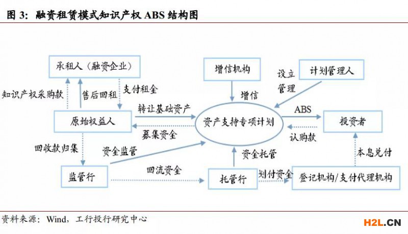 知識產權融資模式與風險分析