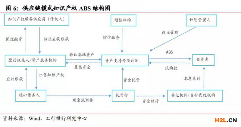 知識產權融資模式與風險分析