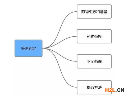 中醫(yī)藥專利侵權(quán)判定，顛覆你對專利侵權(quán)的認(rèn)知！