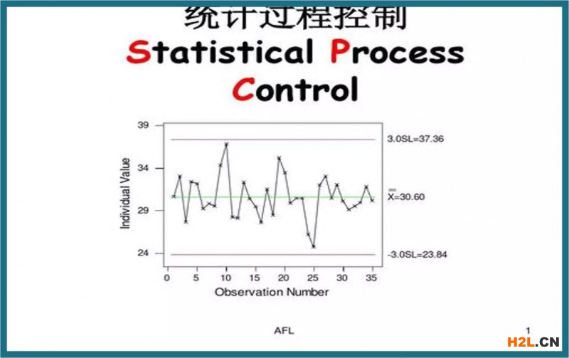 六西格瑪（6σ）二十種常用工具?。? width=