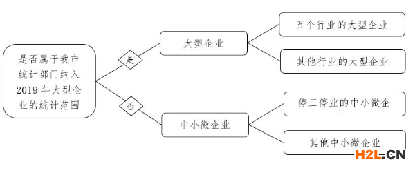 深圳市以工代訓職業(yè)培訓補貼申報指引