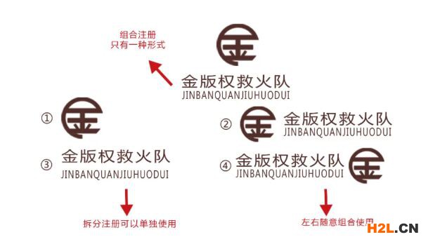 商標申請成功的小技能get√