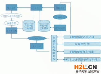 ISO20000認(rèn)證案例