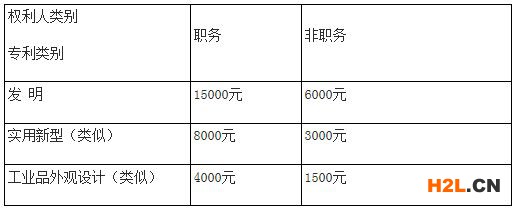 眉山市彭山區(qū)知識產(chǎn)權(quán)資助獎勵管理辦法，知識產(chǎn)權(quán)貫標(biāo)獎勵5萬元！