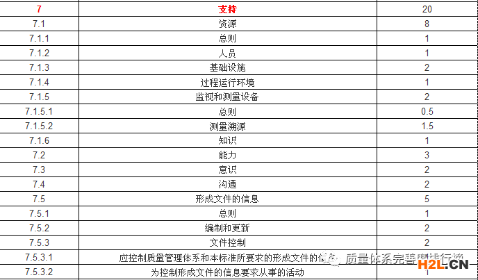 質(zhì)量體系完善度評分標準